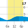Houston Ship Channel tide chart for Thursday, April 17, 2025
