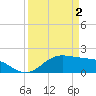 Houston Ship Channel tide chart for Wednesday, April 2, 2025