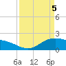 Houston Ship Channel tide chart for Saturday, April 5, 2025