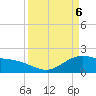 Houston Ship Channel tide chart for Sunday, April 6, 2025