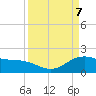 Houston Ship Channel tide chart for Monday, April 7, 2025