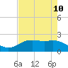 Houston Ship Channel tide chart for Saturday, May 10, 2025