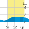 Houston Ship Channel tide chart for Sunday, May 11, 2025