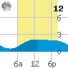 Houston Ship Channel tide chart for Monday, May 12, 2025