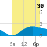 Houston Ship Channel tide chart for Friday, May 30, 2025