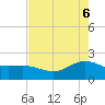 Houston Ship Channel tide chart for Tuesday, May 6, 2025