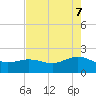 Houston Ship Channel tide chart for Wednesday, May 7, 2025