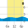 Houston Ship Channel tide chart for Thursday, May 8, 2025