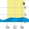 Houston Ship Channel tide chart for Friday, May 9, 2025