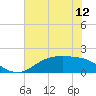 Houston Ship Channel tide chart for Thursday, June 12, 2025