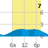 Houston Ship Channel tide chart for Saturday, June 7, 2025