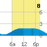 Houston Ship Channel tide chart for Sunday, June 8, 2025