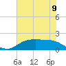 Houston Ship Channel tide chart for Monday, June 9, 2025