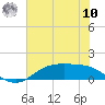 Houston Ship Channel tide chart for Thursday, July 10, 2025