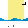Houston Ship Channel tide chart for Tuesday, August 12, 2025