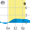 Houston Ship Channel tide chart for Saturday, August 9, 2025