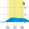 Houston Ship Channel tide chart for Friday, September 5, 2025