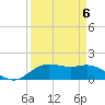 Houston Ship Channel tide chart for Saturday, September 6, 2025