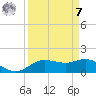 Houston Ship Channel tide chart for Sunday, September 7, 2025