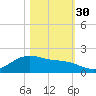 Houston Ship Channel tide chart for Thursday, October 30, 2025