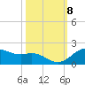 Houston Ship Channel tide chart for Wednesday, October 8, 2025