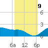 Houston Ship Channel tide chart for Thursday, October 9, 2025