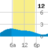 Houston Ship Channel tide chart for Wednesday, November 12, 2025