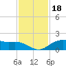 Houston Ship Channel tide chart for Tuesday, November 18, 2025