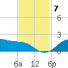 Houston Ship Channel tide chart for Friday, November 7, 2025