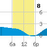 Houston Ship Channel tide chart for Saturday, November 8, 2025
