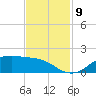 Houston Ship Channel tide chart for Sunday, November 9, 2025