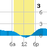 Houston Ship Channel tide chart for Wednesday, December 3, 2025
