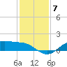 Houston Ship Channel tide chart for Sunday, December 7, 2025