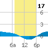 Houston Ship Channel tide chart for Saturday, January 17, 2026