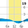 Houston Ship Channel tide chart for Monday, January 19, 2026