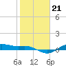 Houston Ship Channel tide chart for Wednesday, January 21, 2026