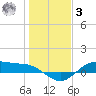 Houston Ship Channel tide chart for Saturday, January 3, 2026