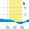 Houston Ship Channel tide chart for Monday, January 5, 2026