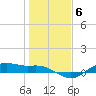 Houston Ship Channel tide chart for Tuesday, January 6, 2026