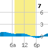 Houston Ship Channel tide chart for Wednesday, January 7, 2026