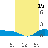 Houston Ship Channel tide chart for Sunday, March 15, 2026