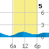 Houston Ship Channel tide chart for Thursday, March 5, 2026
