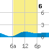 Houston Ship Channel tide chart for Friday, March 6, 2026