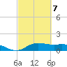 Houston Ship Channel tide chart for Saturday, March 7, 2026
