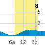 Houston Ship Channel tide chart for Sunday, March 8, 2026