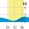 Houston Ship Channel tide chart for Saturday, April 11, 2026
