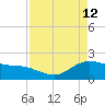 Houston Ship Channel tide chart for Sunday, April 12, 2026