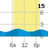 Houston Ship Channel tide chart for Wednesday, April 15, 2026