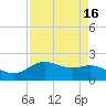 Houston Ship Channel tide chart for Thursday, April 16, 2026