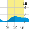 Houston Ship Channel tide chart for Saturday, April 18, 2026